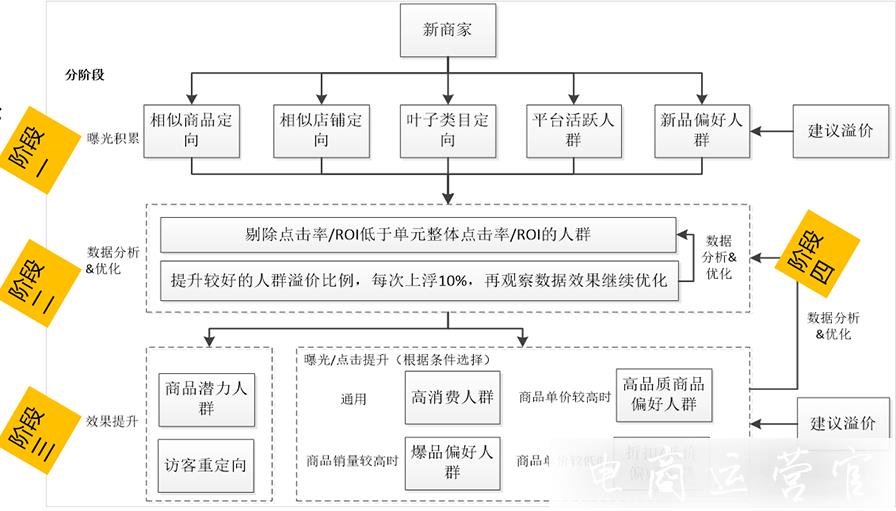 什么是多多搜索?怎么用好多多搜索定向人群?